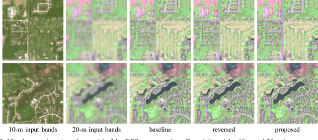Figure 3 for A full-resolution training framework for Sentinel-2 image fusion