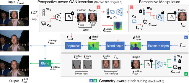 Figure 4 for DisCO: Portrait Distortion Correction with Perspective-Aware 3D GANs