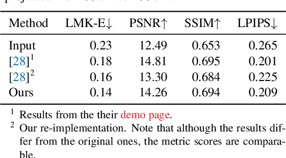 Figure 1 for DisCO: Portrait Distortion Correction with Perspective-Aware 3D GANs