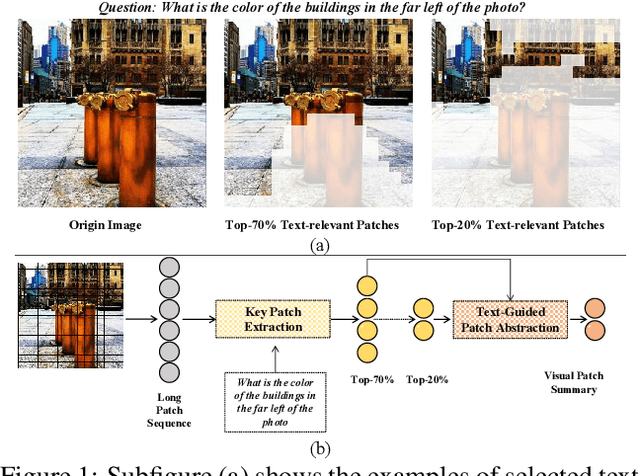 Figure 1 for BUS:Efficient and Effective Vision-language Pre-training with Bottom-Up Patch Summarization