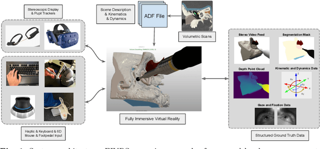 Figure 1 for Fully Immersive Virtual Reality for Skull-base Surgery: Surgical Training and Beyond