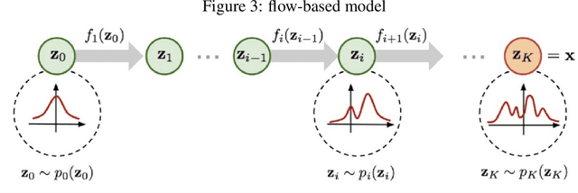 Figure 3 for Innovative Drug-like Molecule Generation from Flow-based Generative Model
