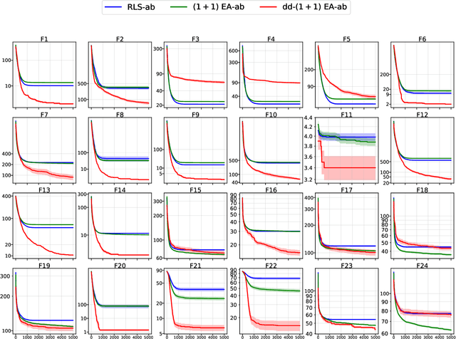 Figure 2 for Representation-agnostic distance-driven perturbation for optimizing ill-conditioned problems