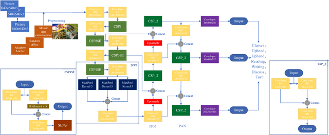 Figure 1 for Learning Behavior Recognition in Smart Classroom with Multiple Students Based on YOLOv5