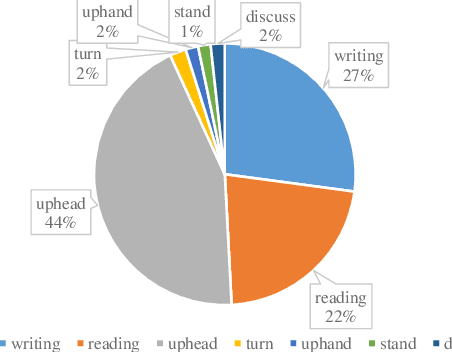 Figure 4 for Learning Behavior Recognition in Smart Classroom with Multiple Students Based on YOLOv5