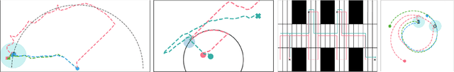 Figure 1 for MAMBA: an Effective World Model Approach for Meta-Reinforcement Learning