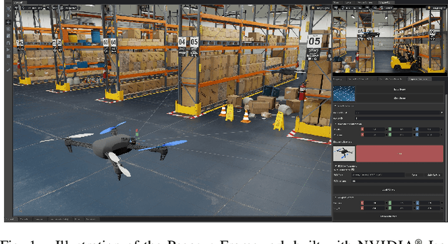 Figure 1 for Pegasus Simulator: An Isaac Sim Framework for Multiple Aerial Vehicles Simulation