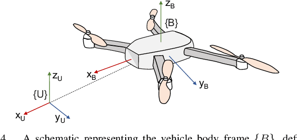 Figure 4 for Pegasus Simulator: An Isaac Sim Framework for Multiple Aerial Vehicles Simulation