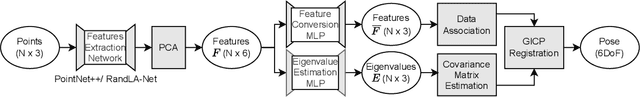 Figure 1 for Generalized LOAM: LiDAR Odometry Estimation with Trainable Local Geometric Features