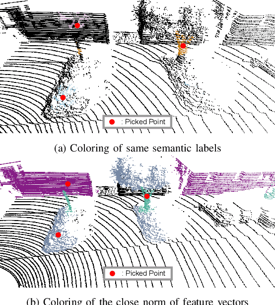 Figure 2 for Generalized LOAM: LiDAR Odometry Estimation with Trainable Local Geometric Features