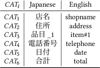 Figure 1 for Large Language Models for Simultaneous Named Entity Extraction and Spelling Correction