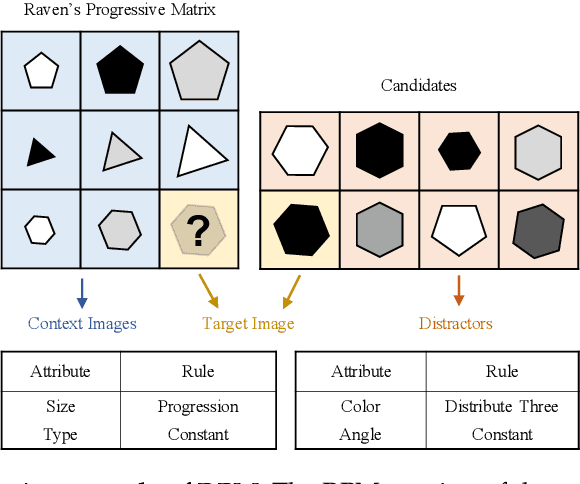 Figure 1 for Abstracting Concept-Changing Rules for Solving Raven's Progressive Matrix Problems