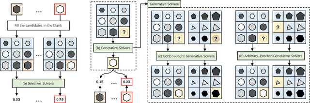 Figure 3 for Abstracting Concept-Changing Rules for Solving Raven's Progressive Matrix Problems