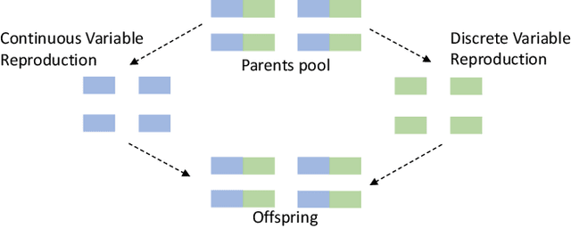 Figure 2 for Mixed-Variable PSO with Fairness on Multi-Objective Field Data Replication in Wireless Networks