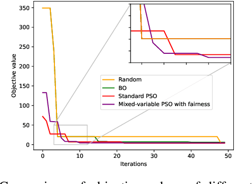 Figure 4 for Mixed-Variable PSO with Fairness on Multi-Objective Field Data Replication in Wireless Networks