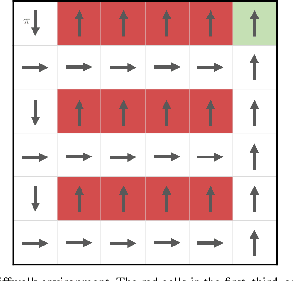 Figure 4 for Operator Splitting Value Iteration