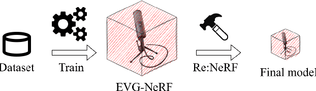 Figure 1 for Compressing Explicit Voxel Grid Representations: fast NeRFs become also small