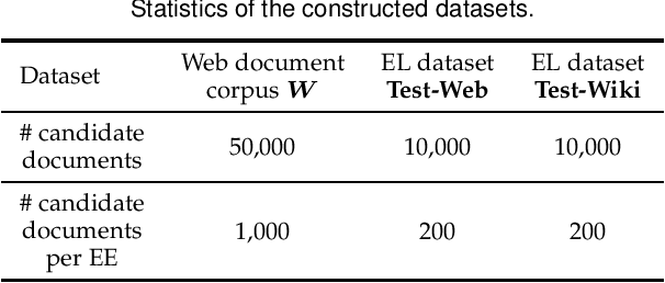 Figure 4 for Learning Entity Linking Features for Emerging Entities