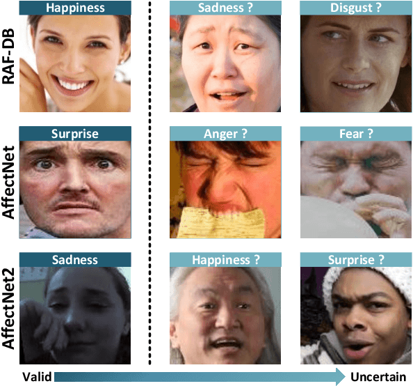 Figure 1 for Uncertain Facial Expression Recognition via Multi-task Assisted Correction