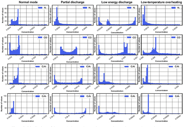 Figure 4 for Machine Learning Methods for Anomaly Detection in Nuclear Power Plant Power Transformers