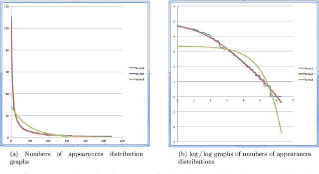 Figure 1 for Development of a Thermodynamics of Human Cognition and Human Culture