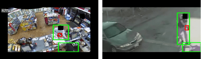 Figure 1 for CCTV-Gun: Benchmarking Handgun Detection in CCTV Images