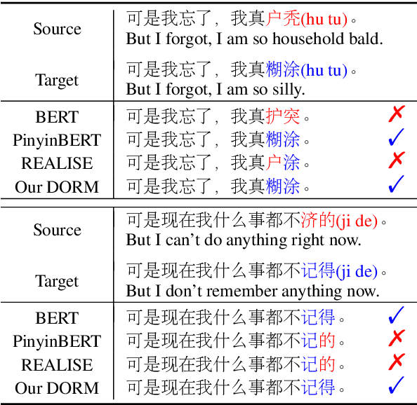 Figure 1 for Disentangled Phonetic Representation for Chinese Spelling Correction