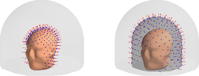 Figure 3 for A Minimum Assumption Approach to MEG Sensor Array Design