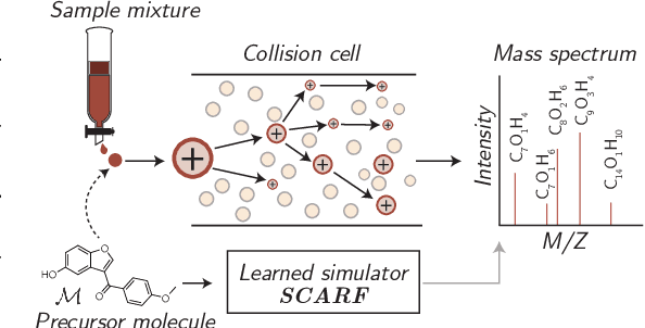 Figure 1 for Prefix-tree Decoding for Predicting Mass Spectra from Molecules