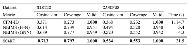 Figure 4 for Prefix-tree Decoding for Predicting Mass Spectra from Molecules