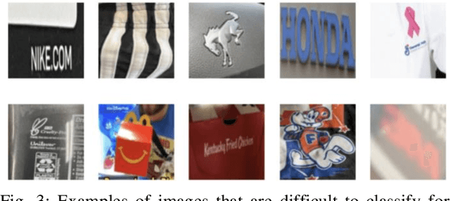 Figure 3 for Comparative Analysis of Deep Learning Models for Brand Logo Classification in Real-World Scenarios