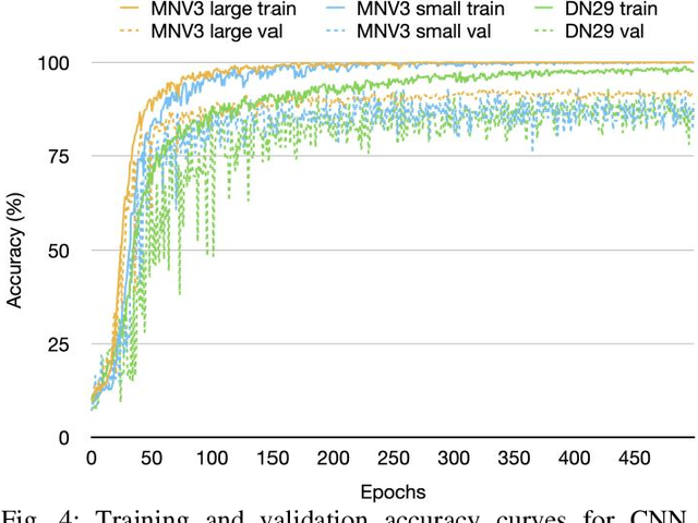 Figure 4 for Comparative Analysis of Deep Learning Models for Brand Logo Classification in Real-World Scenarios