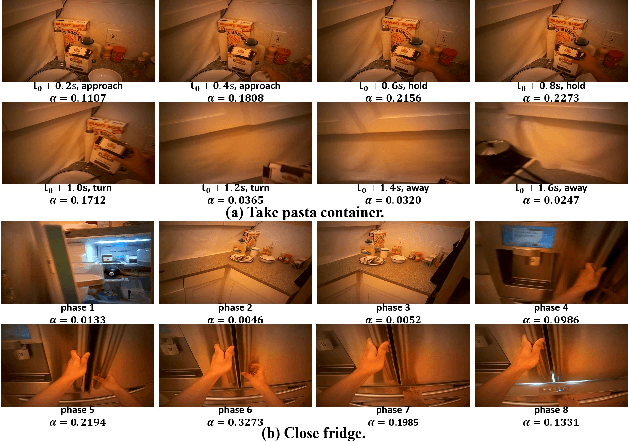 Figure 3 for EgoViT: Pyramid Video Transformer for Egocentric Action Recognition