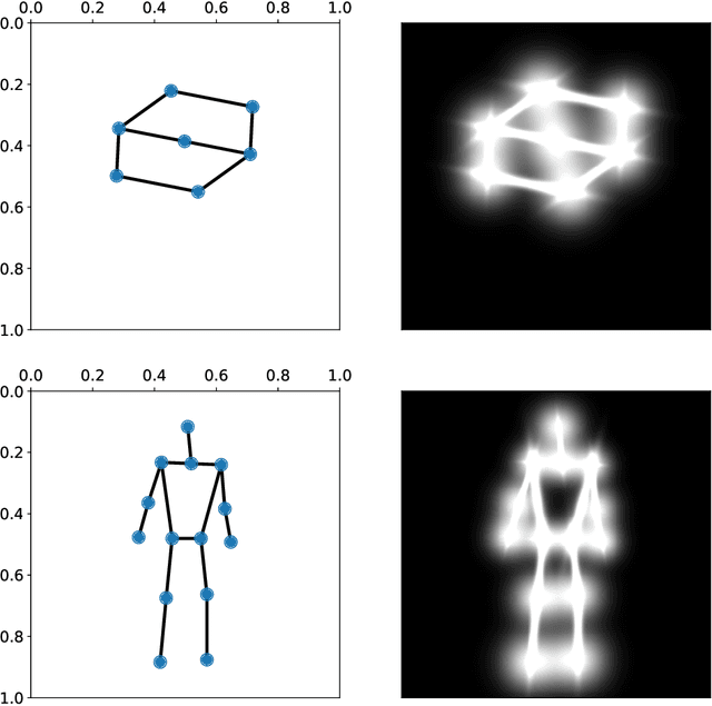 Figure 3 for Relational Inductive Biases for Object-Centric Image Generation