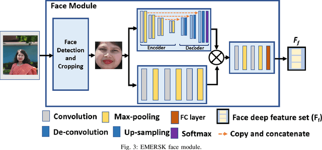 Figure 3 for EMERSK -- Explainable Multimodal Emotion Recognition with Situational Knowledge