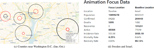 Figure 4 for CoronaViz: Visualizing Multilayer Spatiotemporal COVID-19 Data with Animated Geocircles