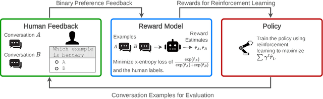Figure 2 for Open Problems and Fundamental Limitations of Reinforcement Learning from Human Feedback