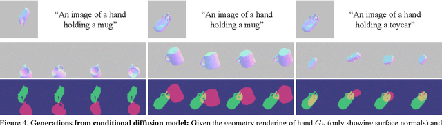 Figure 3 for Diffusion-Guided Reconstruction of Everyday Hand-Object Interaction Clips