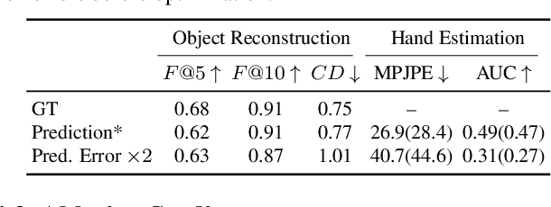 Figure 4 for Diffusion-Guided Reconstruction of Everyday Hand-Object Interaction Clips