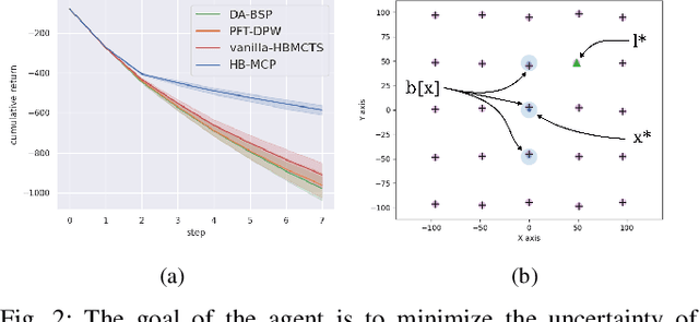 Figure 2 for Monte Carlo Planning in Hybrid Belief POMDPs