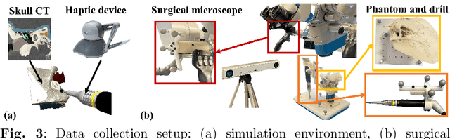 Figure 4 for TAToo: Vision-based Joint Tracking of Anatomy and Tool for Skull-base Surgery