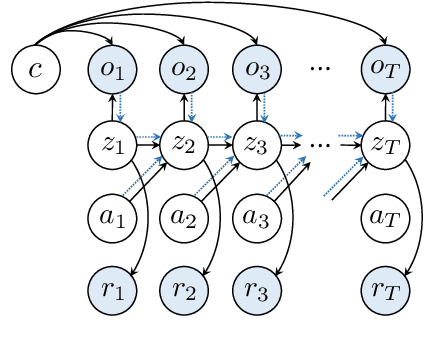 Figure 3 for Pre-training Contextualized World Models with In-the-wild Videos for Reinforcement Learning