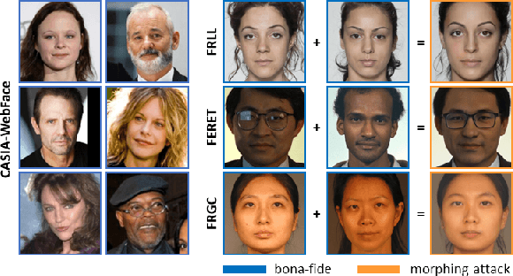 Figure 3 for Face Morphing Attack Detection with Denoising Diffusion Probabilistic Models