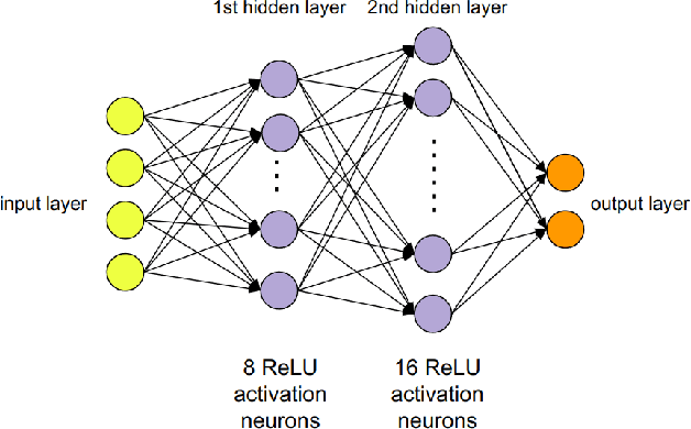 Figure 3 for Zero-Shot Policy Transferability for the Control of a Scale Autonomous Vehicle