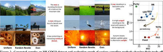 Figure 1 for Text-Conditioned Sampling Framework for Text-to-Image Generation with Masked Generative Models
