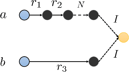 Figure 1 for On Existential First Order Queries Inference on Knowledge Graphs