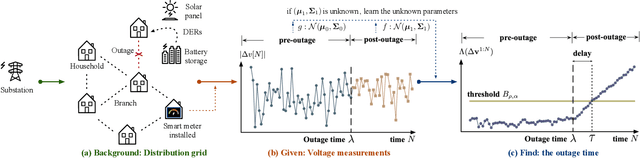 Figure 1 for Distribution Grid Line Outage Identification with Unknown Pattern and Performance Guarantee