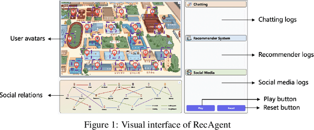 Figure 1 for RecAgent: A Novel Simulation Paradigm for Recommender Systems