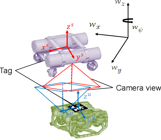 Figure 3 for Virtual Elastic Tether: a New Approach for Multi-agent Navigation in Confined Aquatic Environments