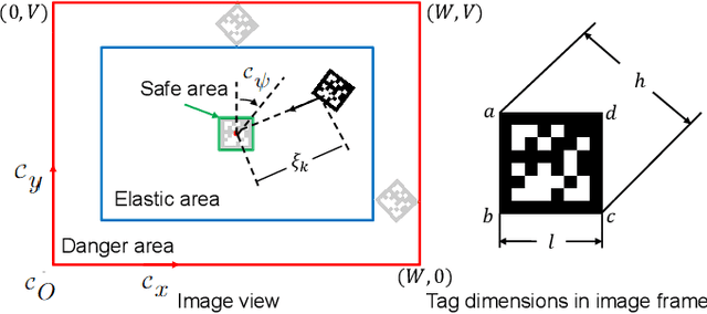 Figure 4 for Virtual Elastic Tether: a New Approach for Multi-agent Navigation in Confined Aquatic Environments